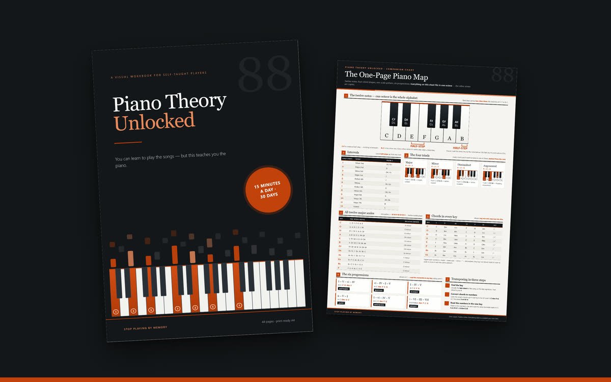 Piano Theory Unlocked workbook and companion poster