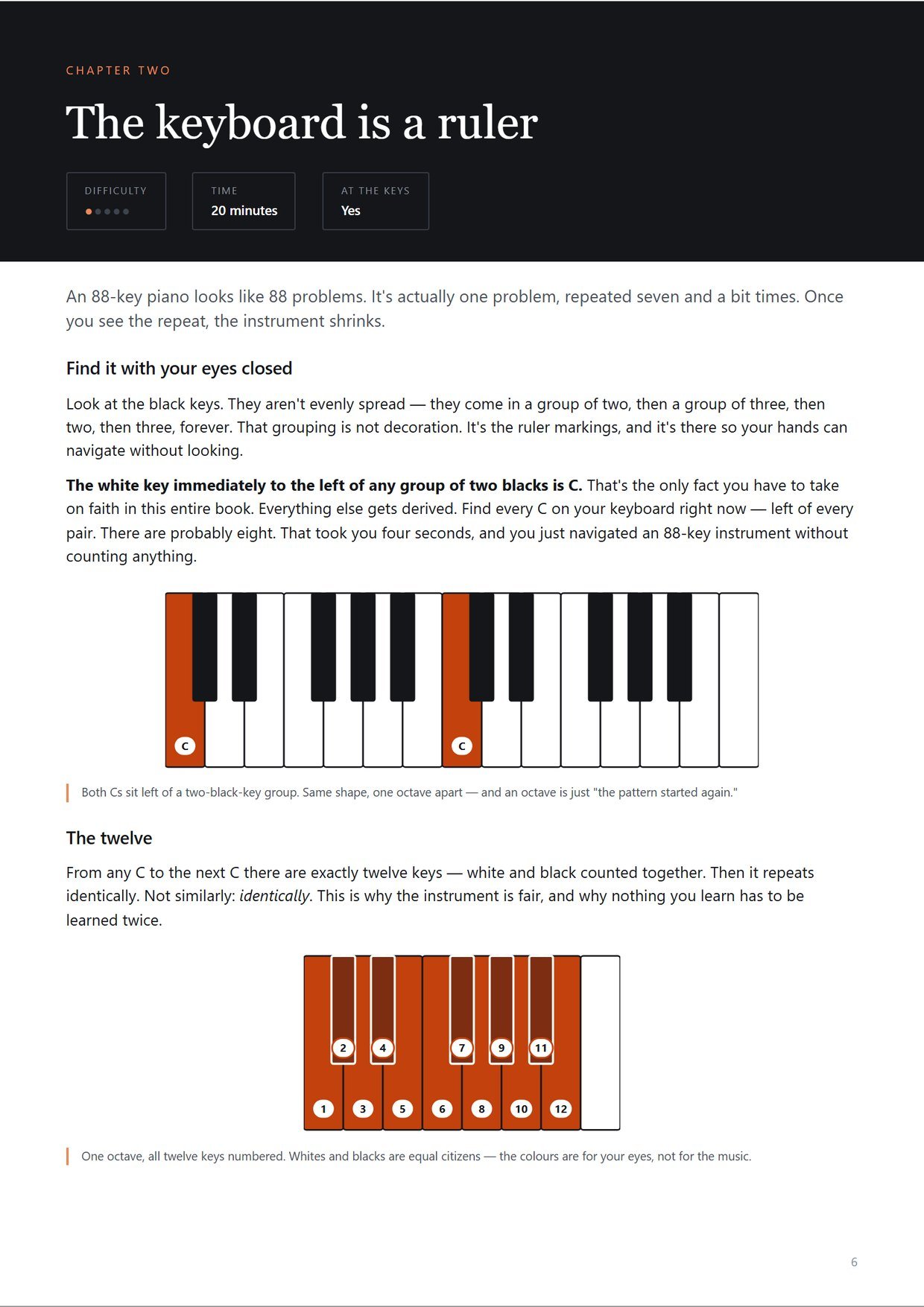 Page 6 — the keyboard is a ruler: twelve notes and one repeating pattern