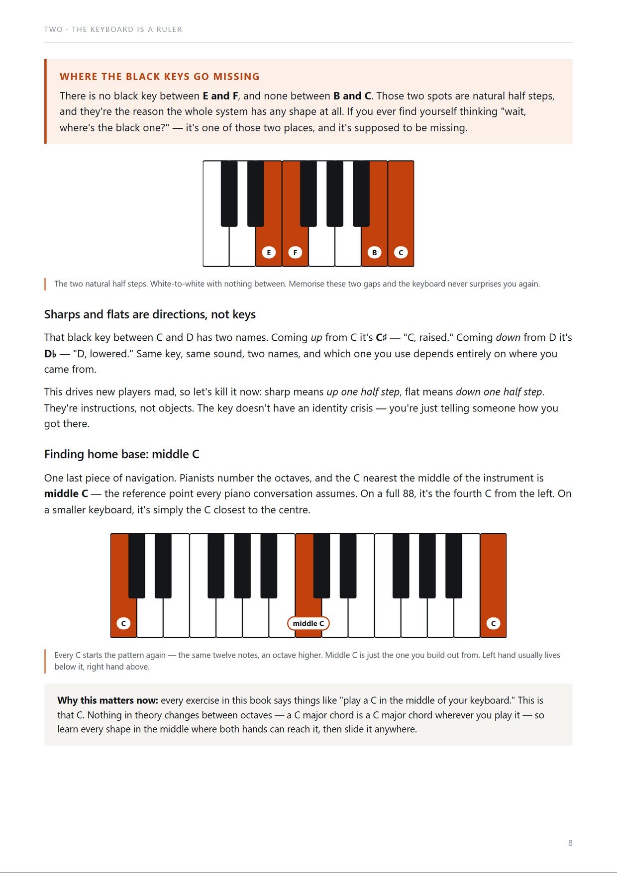 Page 8 — naming any key from the black-key groups