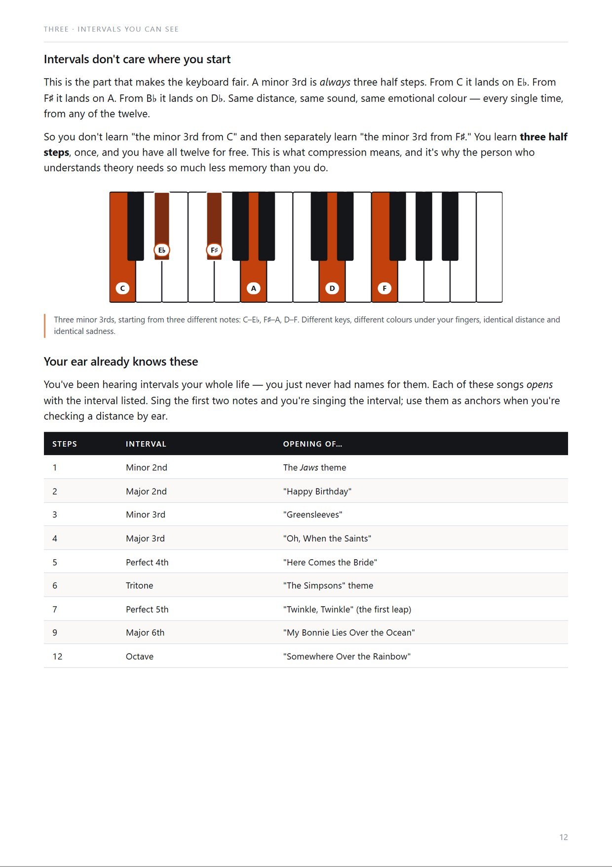 Page 12 — intervals as distance, with songs you already know as anchors