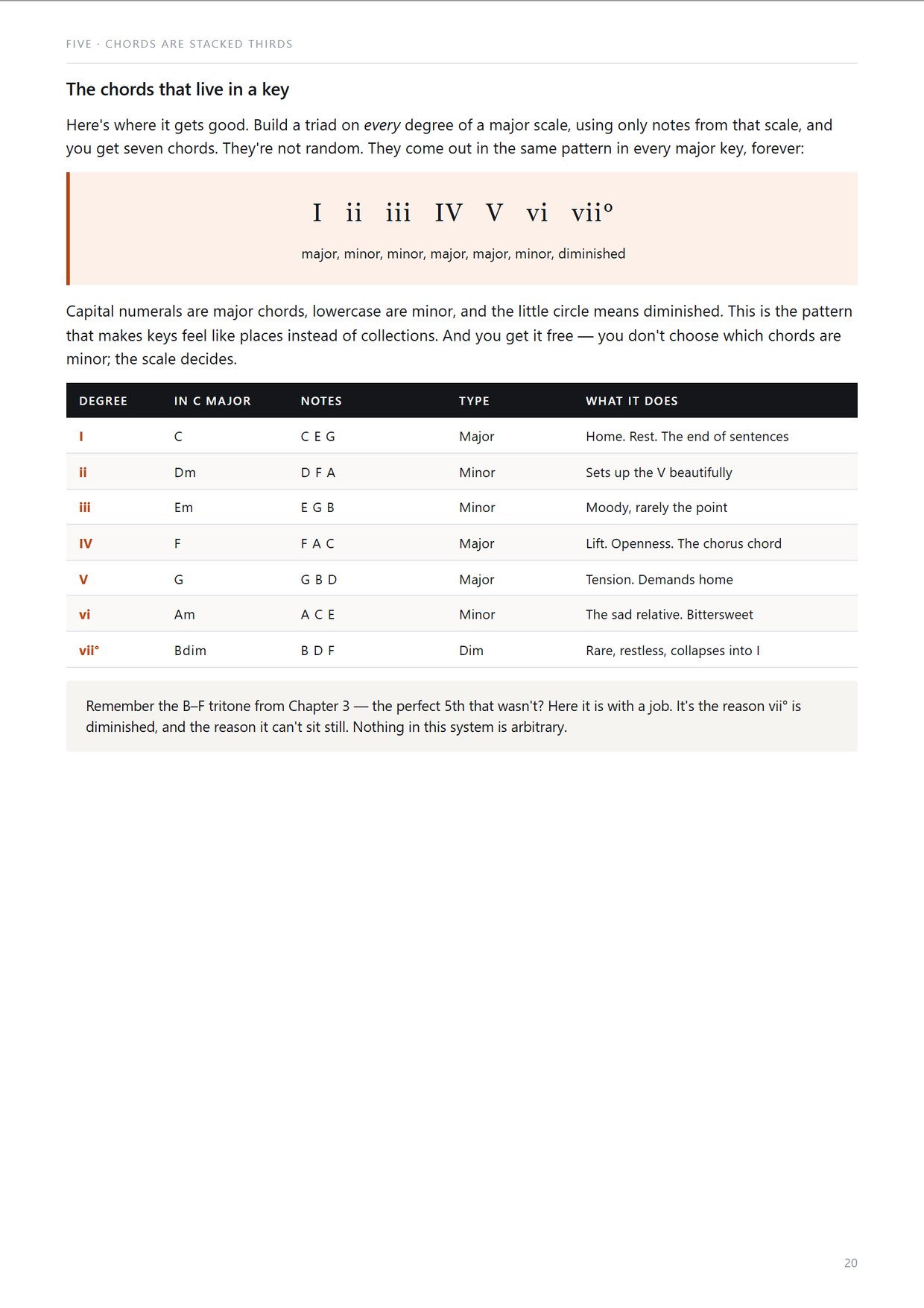 Page 20 — chords built as stacked thirds